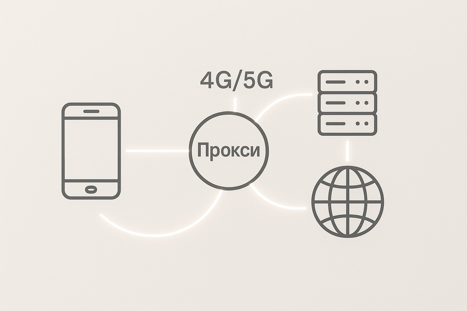 Схема мобильного прокси с сетевыми узлами 4G и 5G для SEO